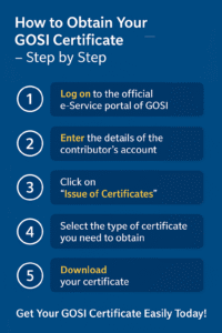 Steps to Obtain GOSI Certificate in KSA